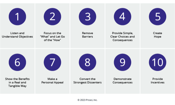 Blog Images-Top 10-Managing Resistance-no title